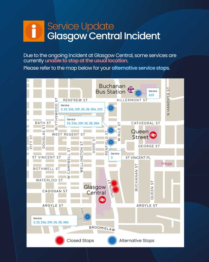 Glasgow Stops Closure