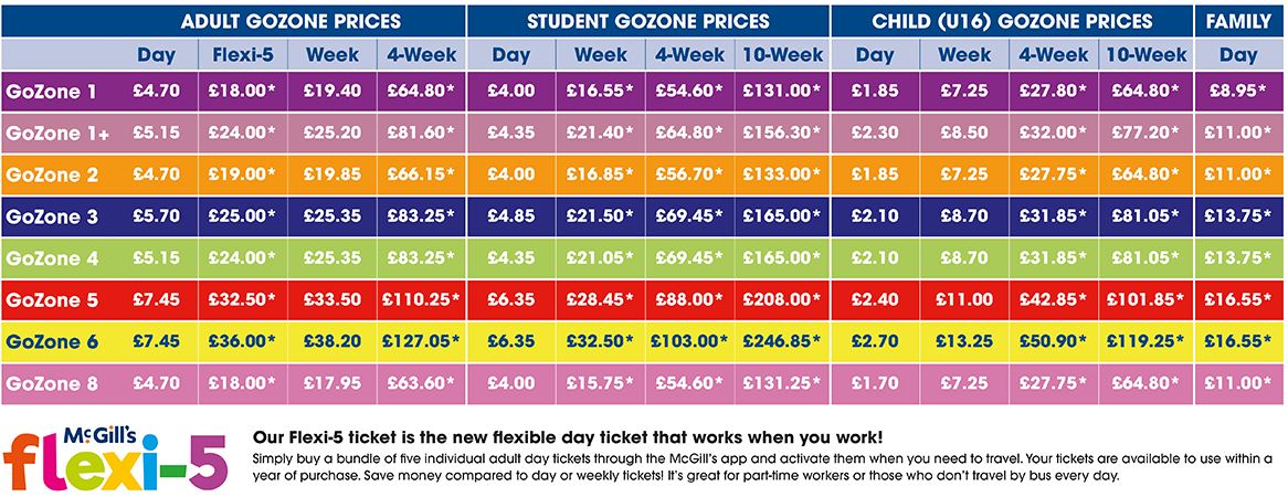 GoZone Price Table 
