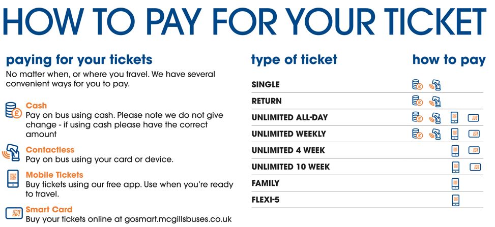 How to pay for your tickets